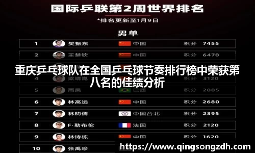 重庆乒乓球队在全国乒乓球节奏排行榜中荣获第八名的佳绩分析